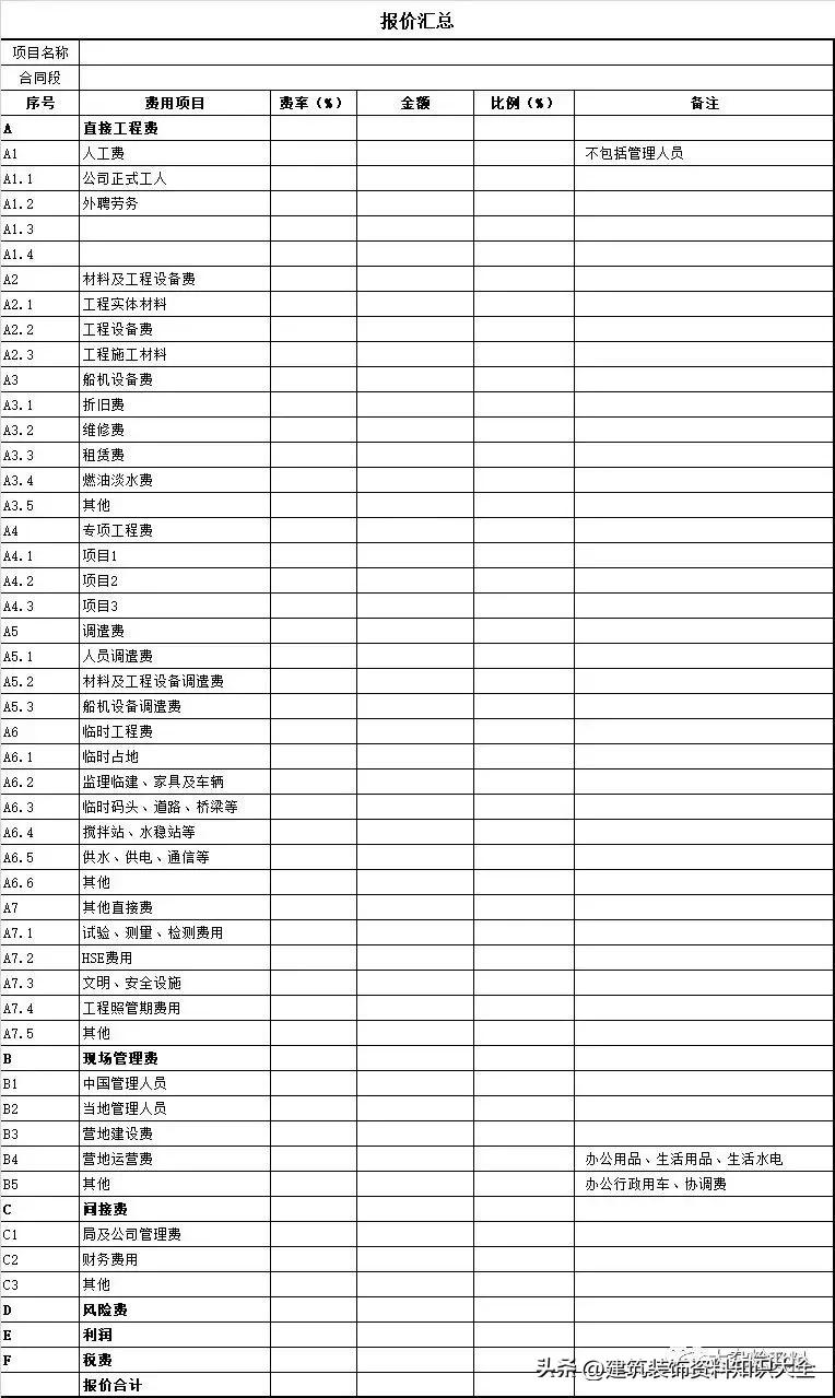 中建成本核算表格全套,中建项目做造价一月多少钱