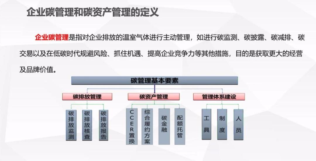 1.2万亿！上海双碳投资拉开帷幕，这份气候投融资指南，建议收藏