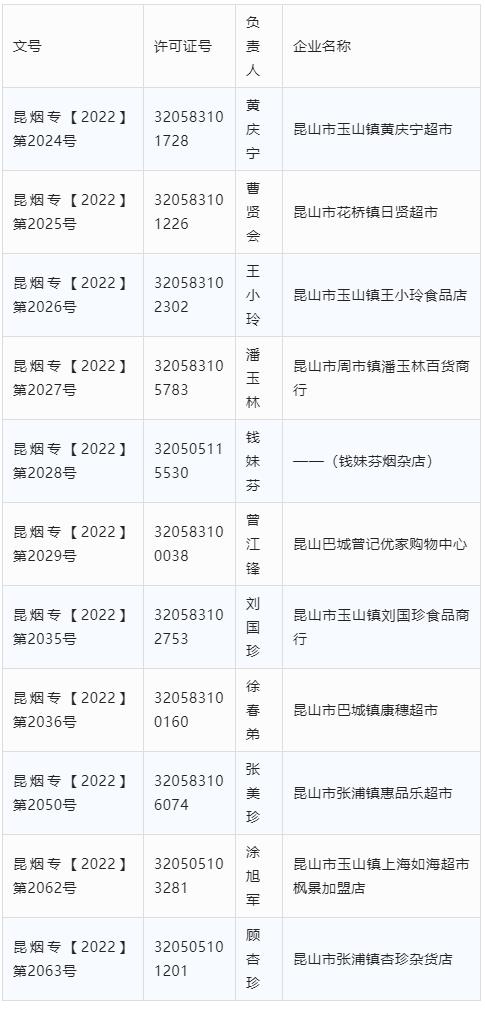 昆山最新管控通知,昆山发布最新通知12号通告