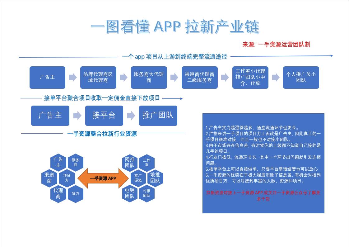 资源发布平台,资源发布共享平台