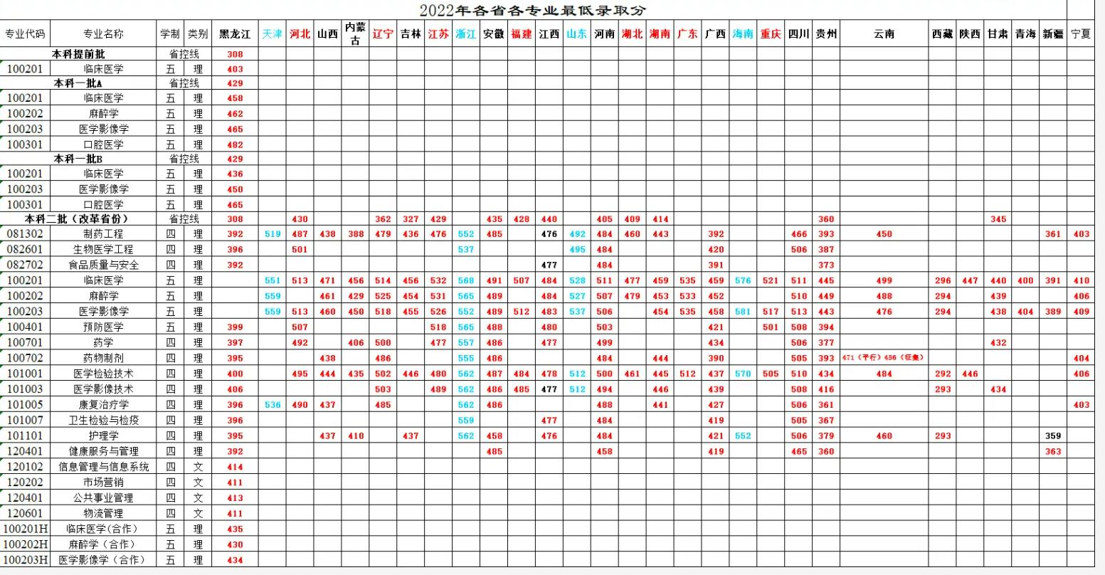 牡丹江医科大学二本,二本牡丹江医学院自费能上吗