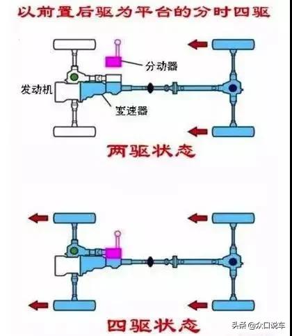 科普斯巴鲁全时四驱系统深入解析,斯巴鲁科普