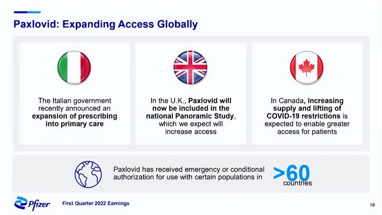 辉瑞什么药不进医保且很贵,辉瑞纳入医保之前发生了什么事