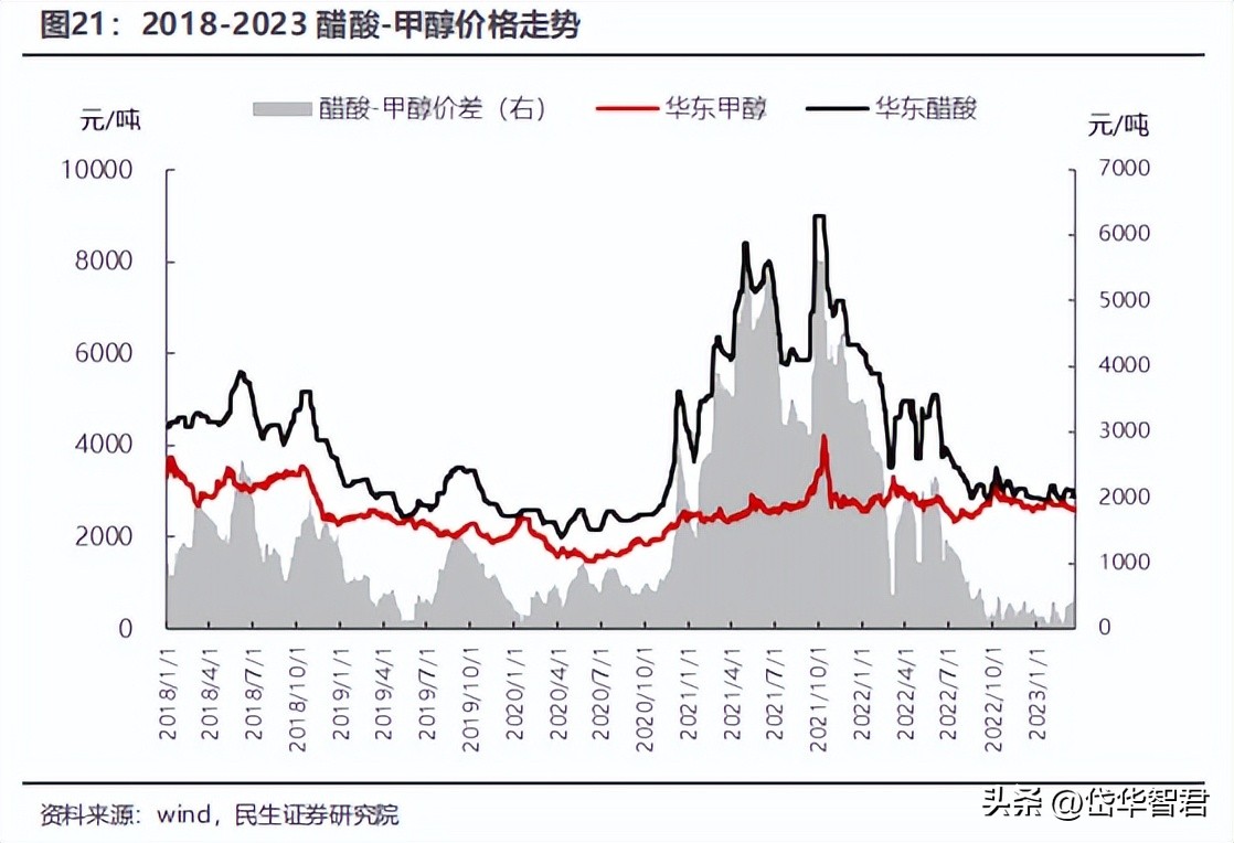 煤化工华鲁恒升,华鲁恒升山东国资
