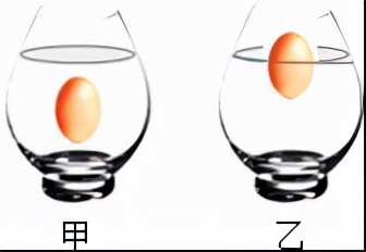 2022年上海初中一模物理卷,物理一模山东讲评