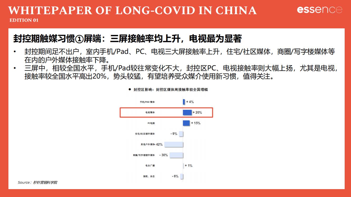 新冠疫情封控解读,新冠疫情后关注哪些板块