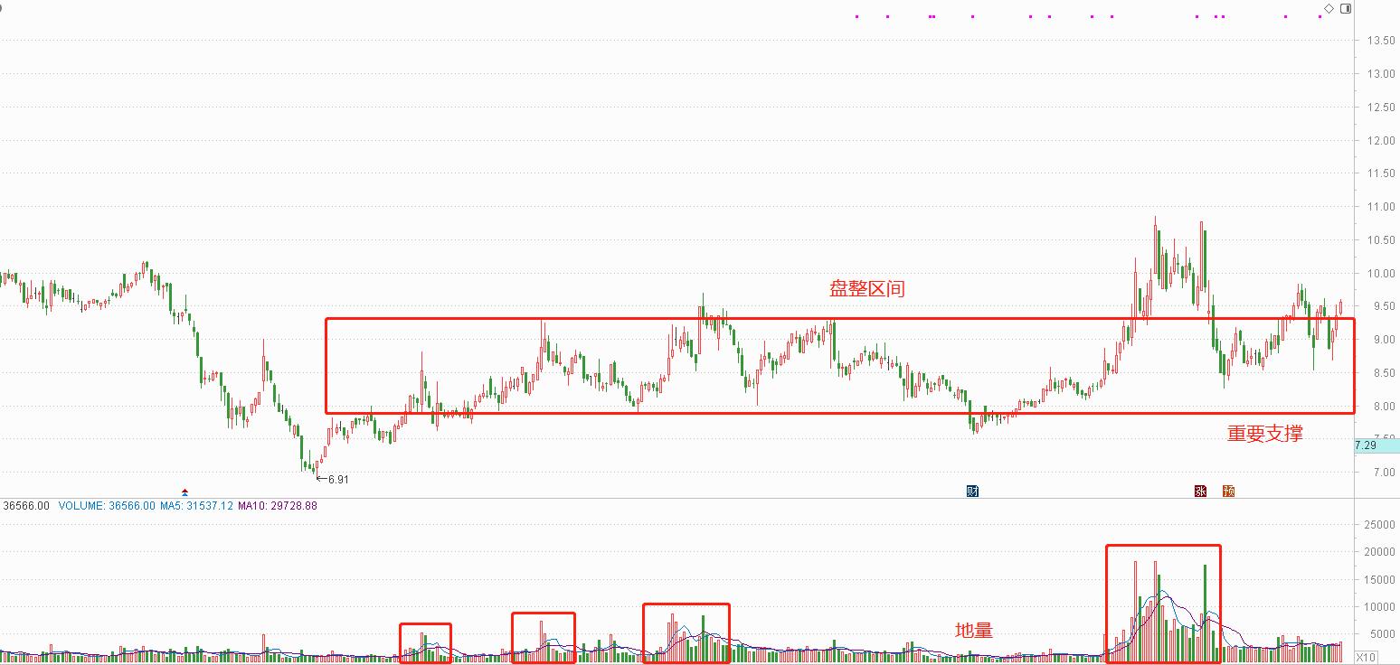主力潜伏一支股票多久,大盘走势预测医药股后面怎么走