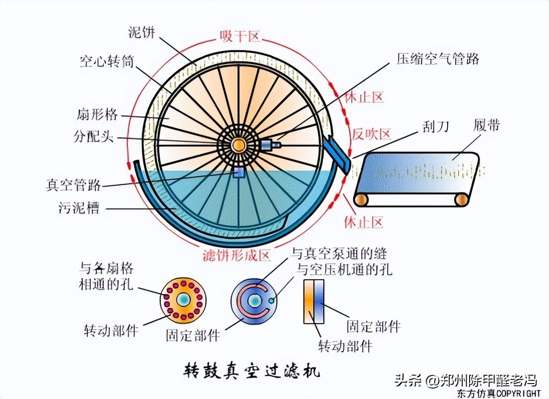 污水处理平板膜运行原理示意图,污水处理厂臭氧原理及注意事项