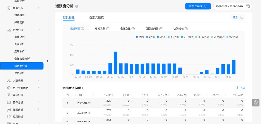 华为数字化运营,华为是如何做用户运营