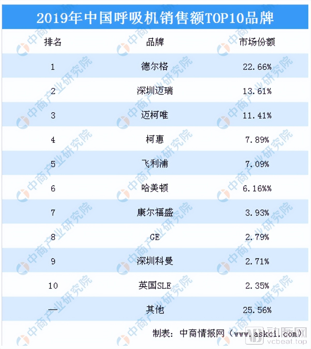 中国十大呼吸机上市公司,中国呼吸机排行榜十强