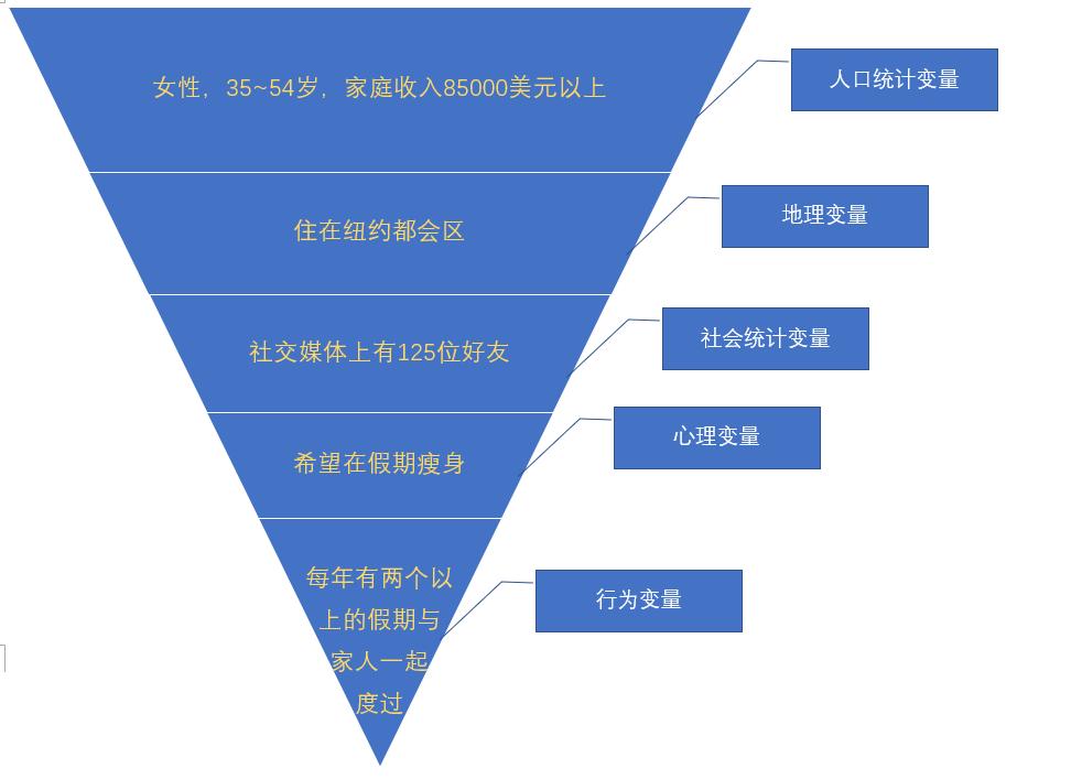 运营百科,企业运营数据管理系统