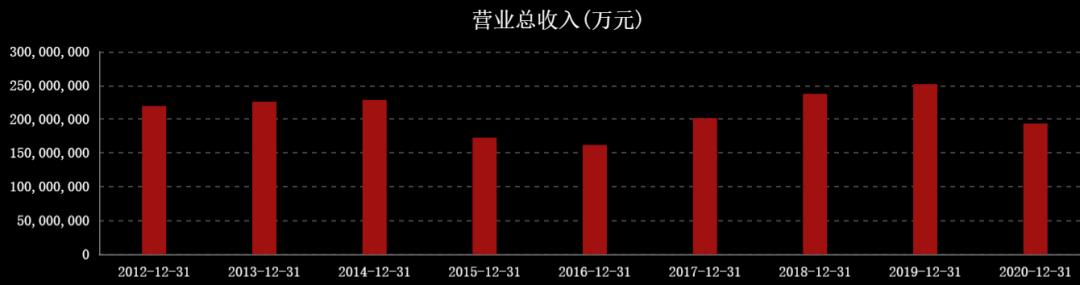近三年油价和国际原油走势图,国际油价涨石油板块