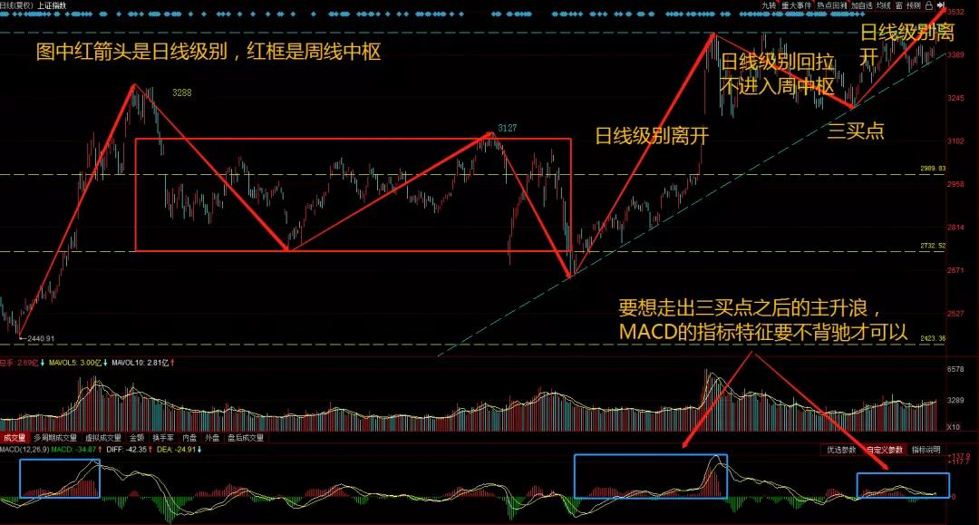 2021年a股指数最高多少点,2022年a股三大指数跌幅