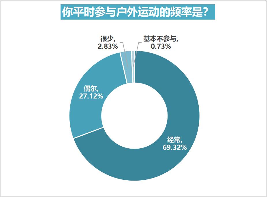 高温下“口是心非”的年轻人？唯品会一组数据亮了