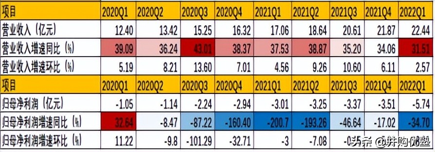 第三方idc服务商世纪互联占比,第三方idc在中国数据中心占比