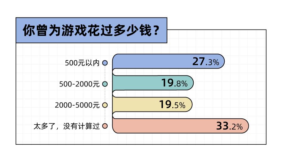 中国手游吸金135亿，有你的功劳吗？