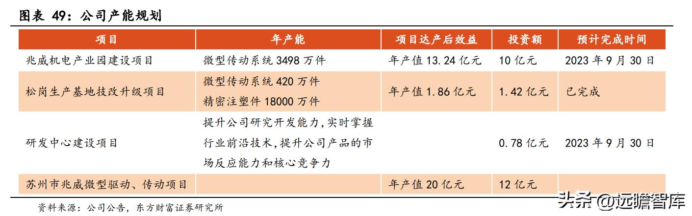 商业模式优越，兆威机电：XR+车载需求强劲，微传动龙头再启航