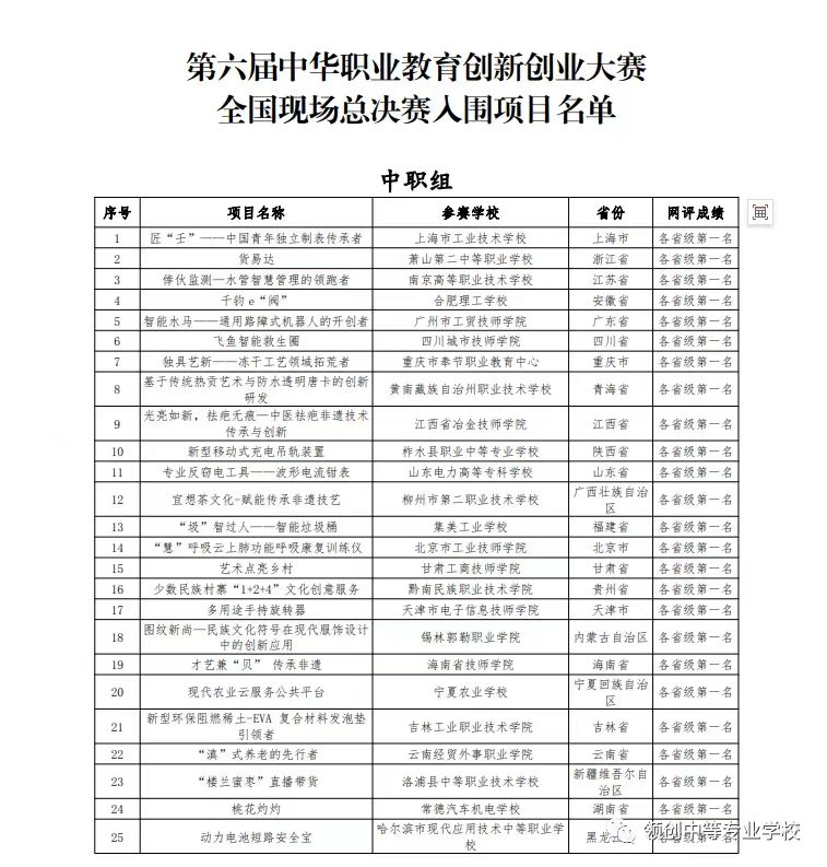 【领创中专】领创代表河北省参加全国创新创业大赛，斩获三等奖！