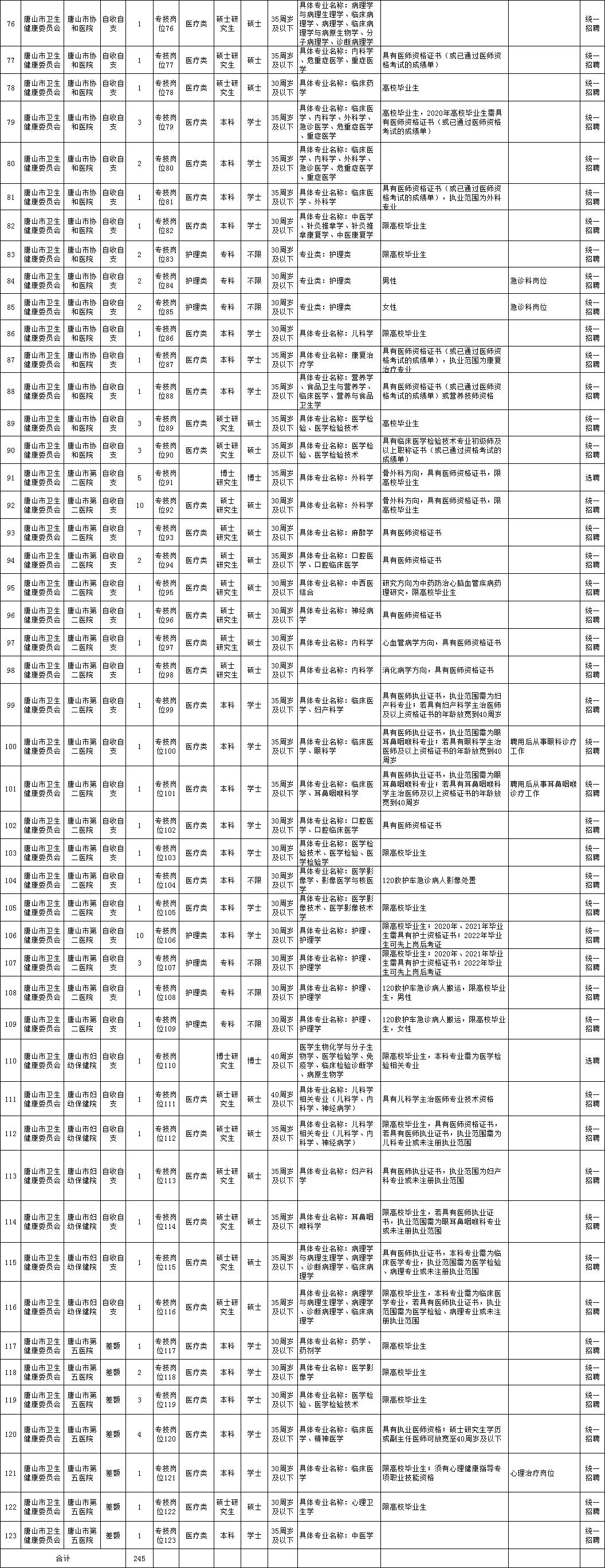 唐山最新事业编制教师辅警招聘,唐山最新招聘部分岗位有编制