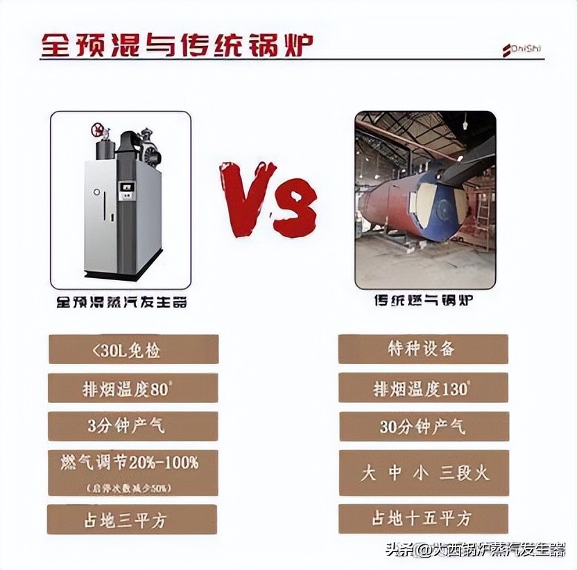 天然气蒸汽发生器一般多少钱一台,蒸汽锅炉蒸汽发生器价格