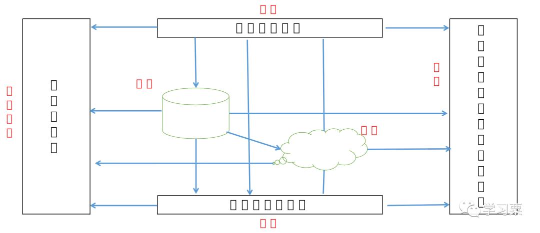 软考中级系统集成项目管理师内容,软考信息化系统集成工程师计算题