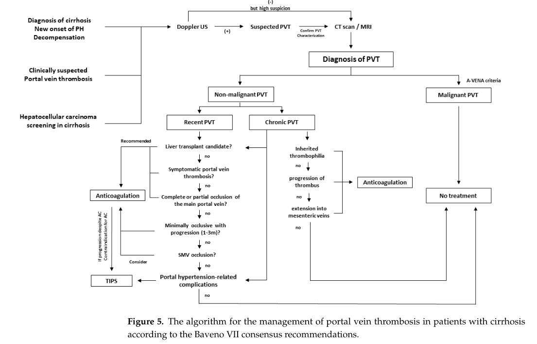 肝硬化门静脉高压伴血栓处理办法,介入后出现下腔静脉血栓