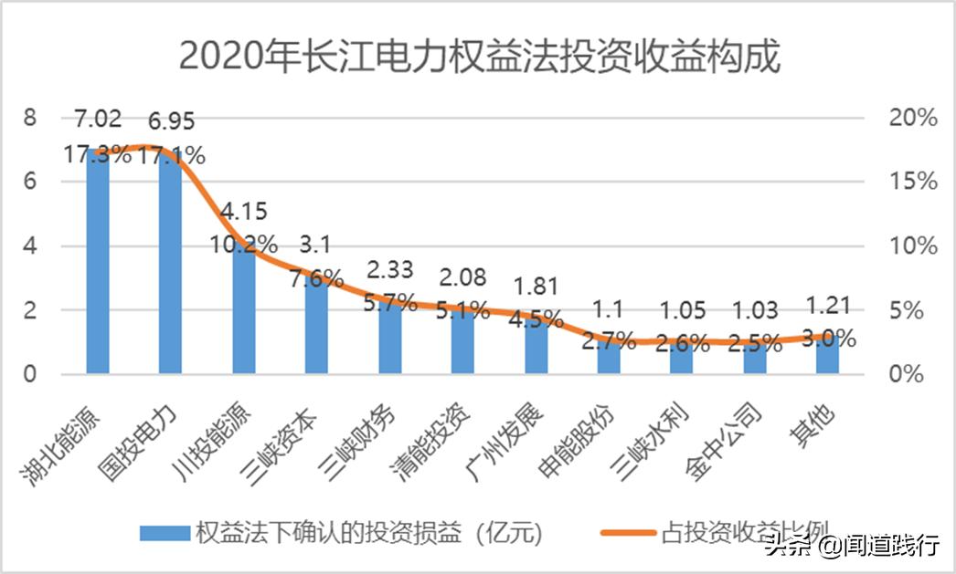 长江电力股票适合养老吗,长江电力养老股有哪些