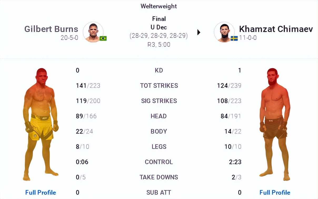 ufc273璧涘悗鍍靛案閲囪,ufc273璧涘悗