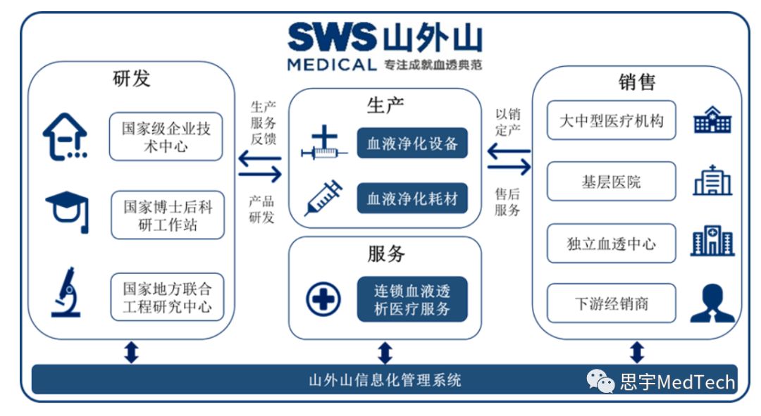 科创板上市血制品公司,血液净化上市国内公司