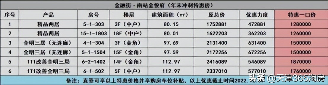 新年降价楼盘一览表,楼市热门楼盘降价