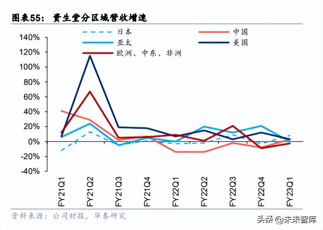 看好消费行业投资机会,消费行业中期策略