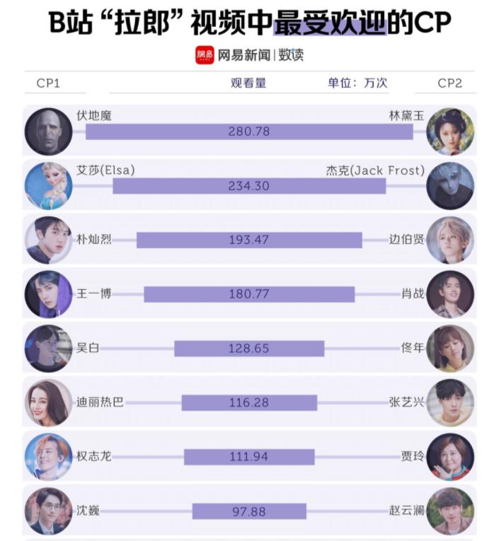 我可以单身，但我嗑的CP必须在一起 || 解X