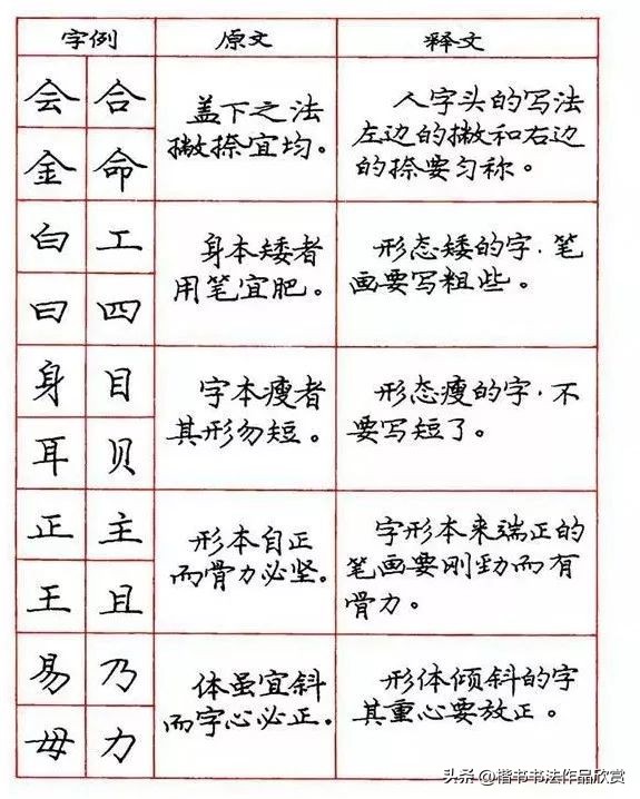 庞中华钢笔字楷书作品欣赏,庞中华七律长征硬笔楷书字帖