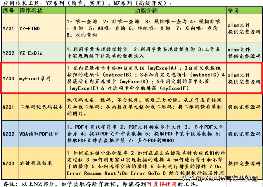 文档显示页眉页脚,文档怎么添加页眉页脚