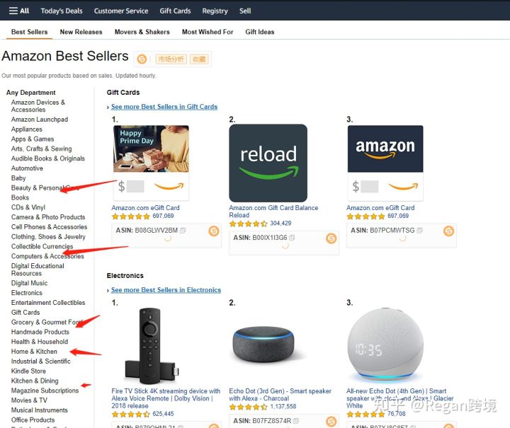 亚马逊小白新手选品指南,亚马逊卖家如何正确选品