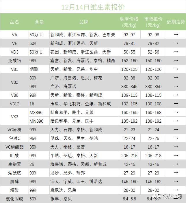 2020年近期氨基酸价格走势,氨基酸今日行情