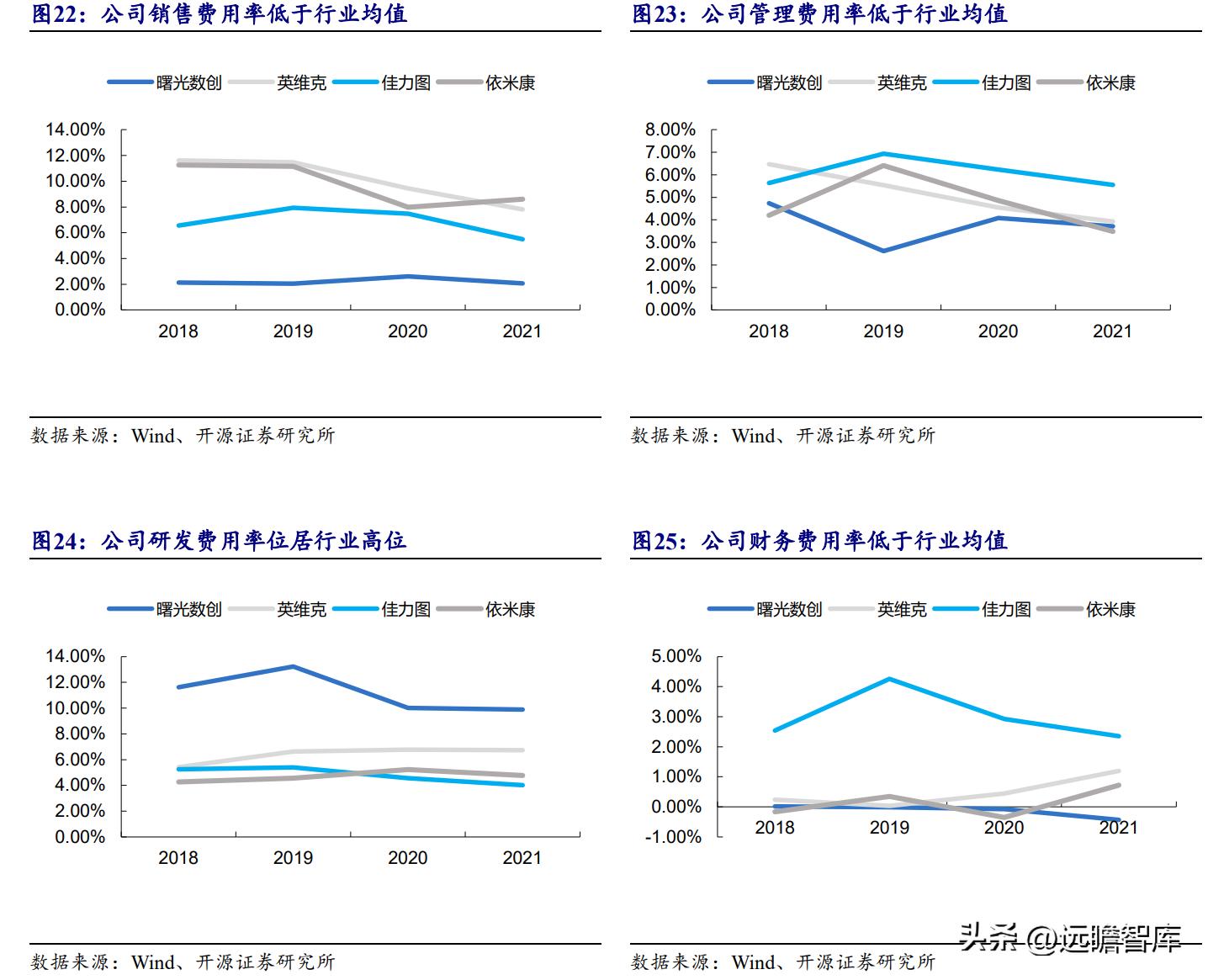 数据中心液冷技术小巨人，曙光数创：赋能“东数西算”绿色价值