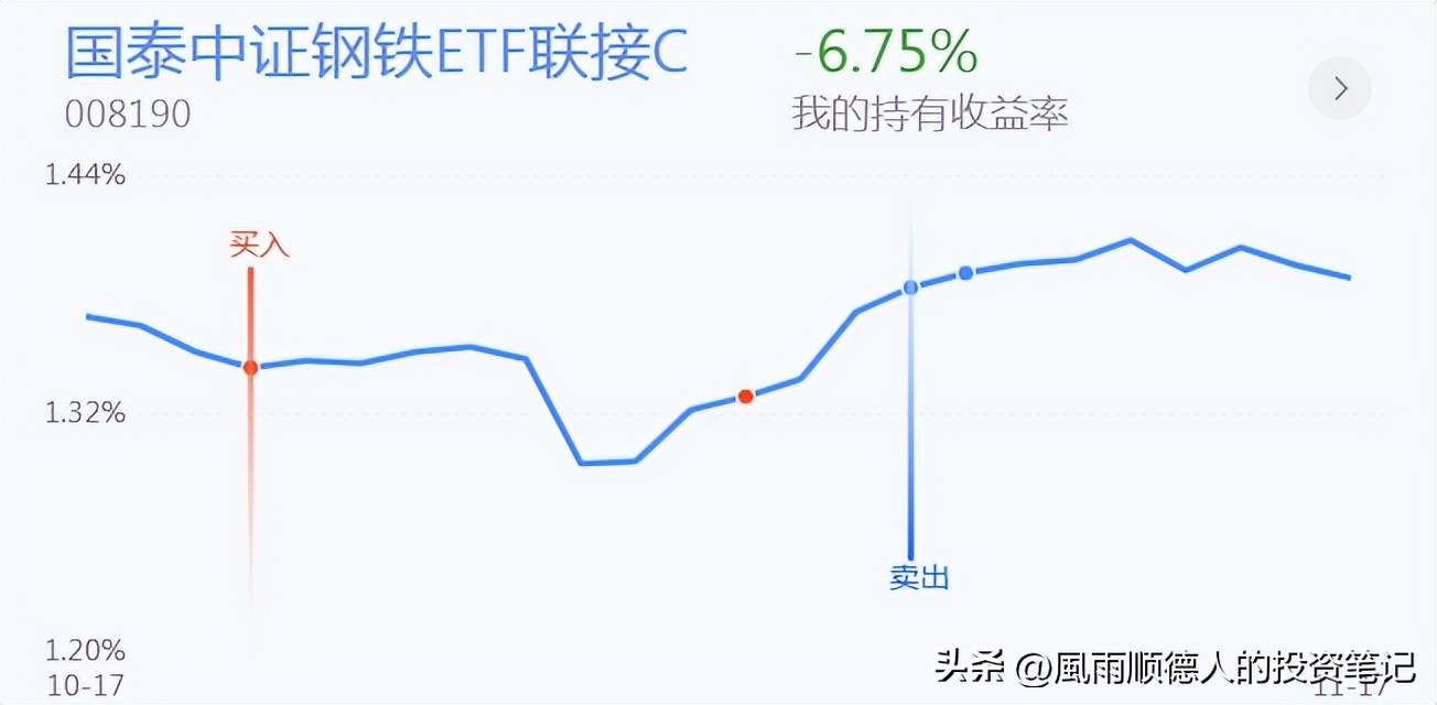 18号银行、证券、煤炭、有色、基建、创业板投资分享，可以看看