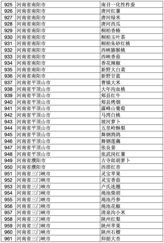 2023年中国100个地理标志产品,2020国家地理标志产品名单