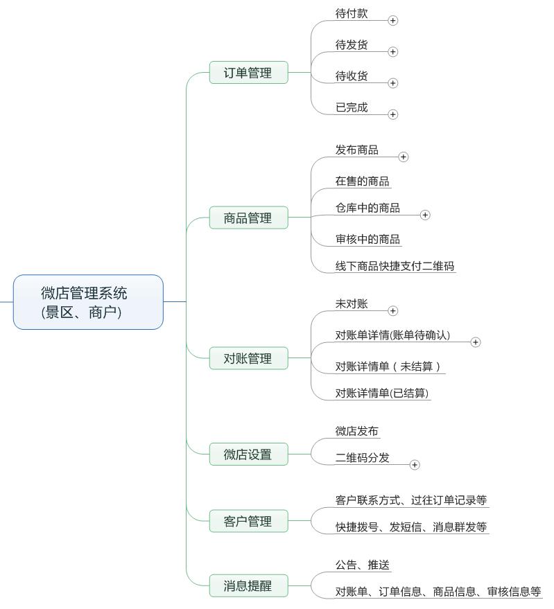 “元宇宙”APP微店系统----旅游购物再造