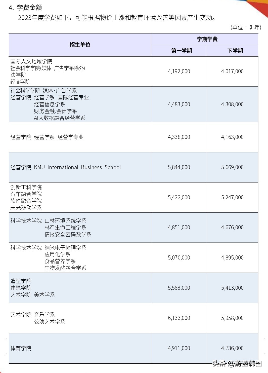 韩国国民大学排名|优势专业|申请条件|学费