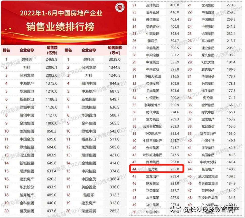 阳光城离职高管名单,阳光城倒闭员工怎么办