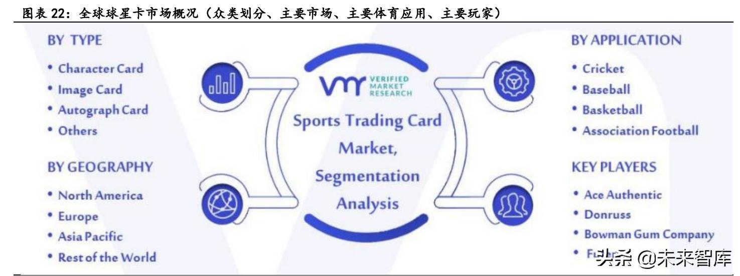 体育产业投资现状,体育消费新趋势