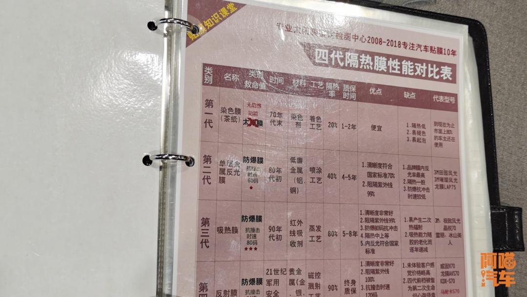 4s买车送膜有必要贴吗,4s店买车送的膜是提车时就贴的吗