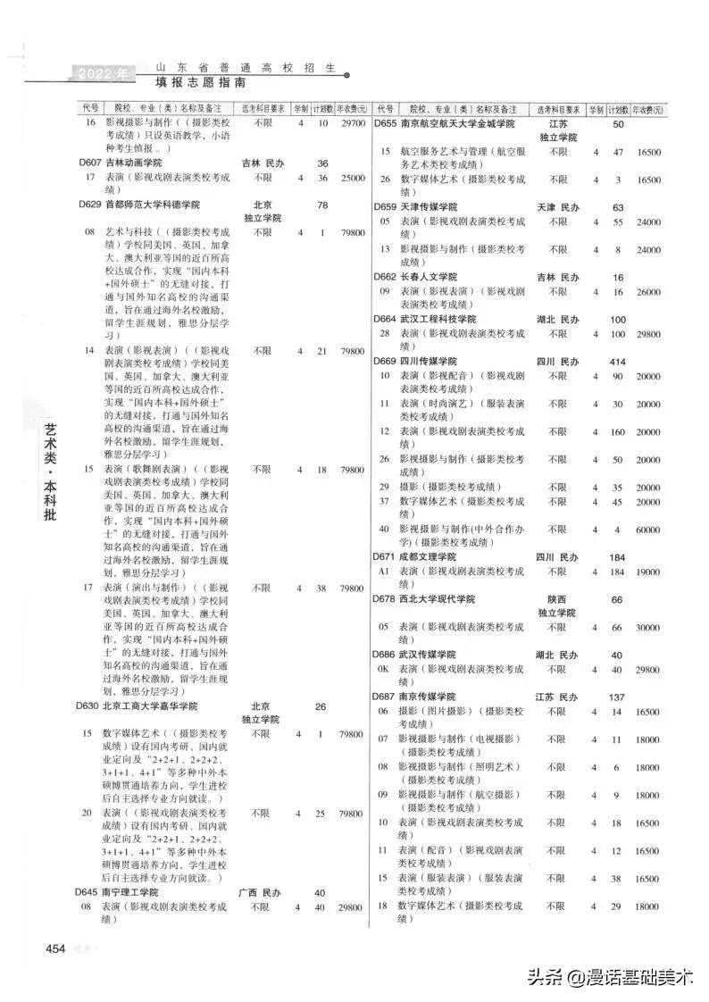 2023年美术高考政策山东,2022年山东美术联考合格分数线
