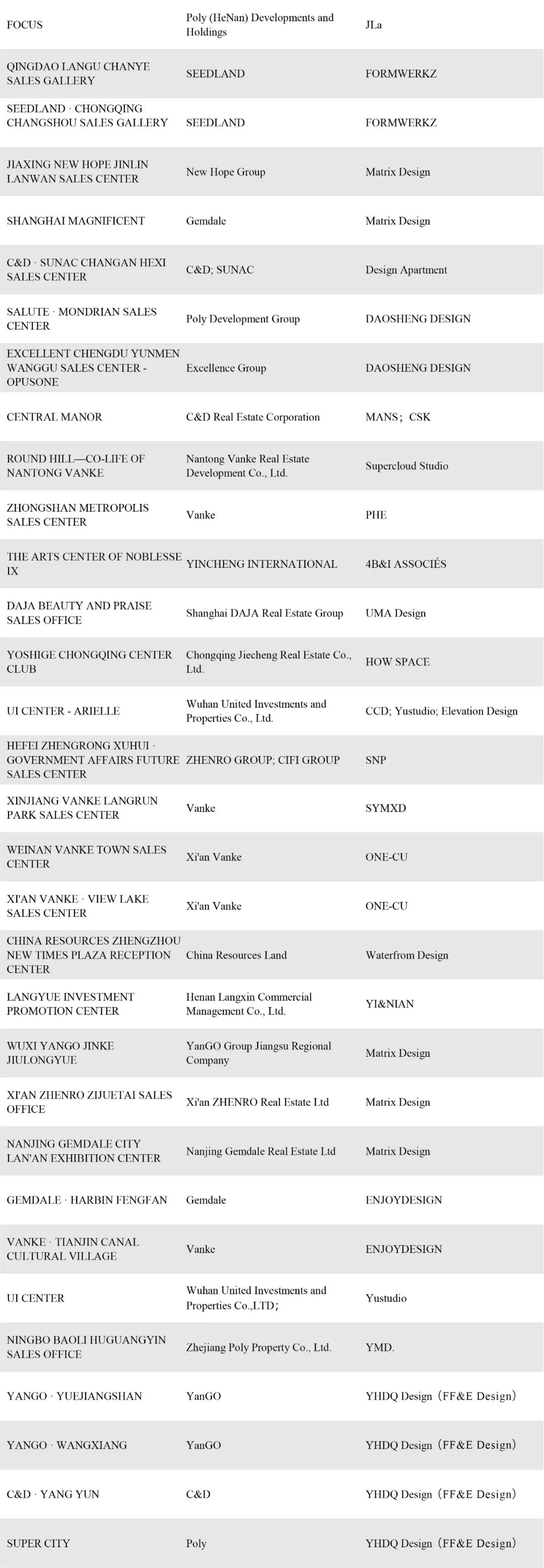 2021最佳室内设计,2021绝不可错过的室内设计