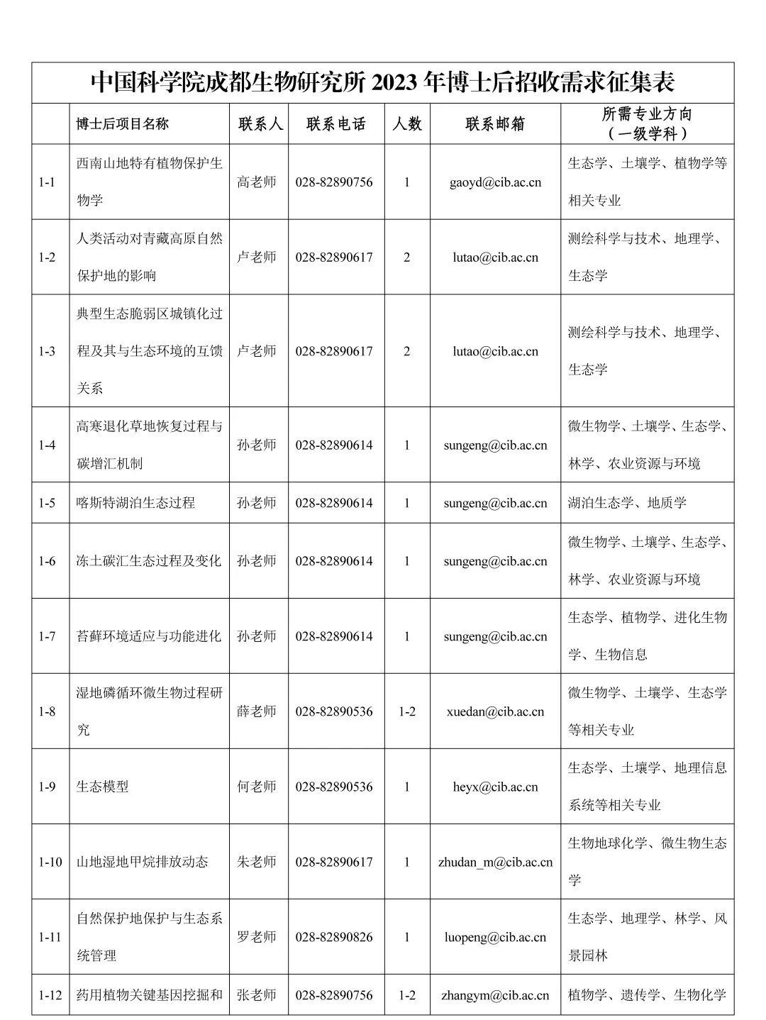 成都高新区会计招聘信息,成都高新区招聘最新信息