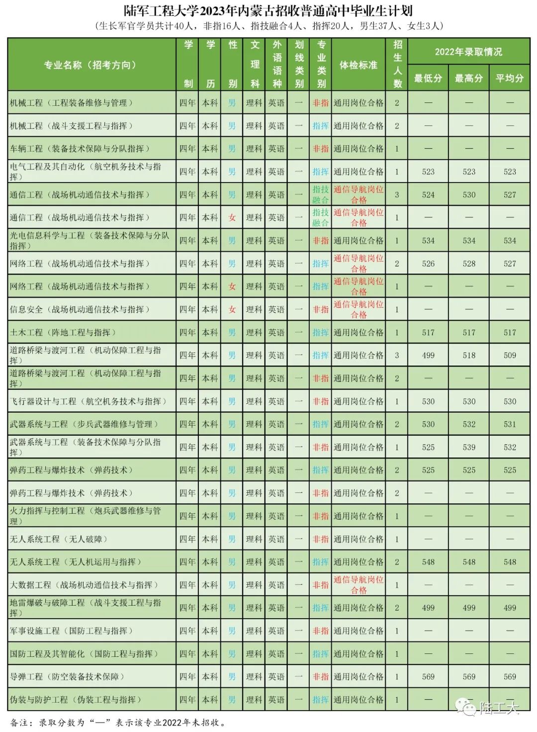 高考志愿填报军校体检标准,高考报考军校视力需要什么条件