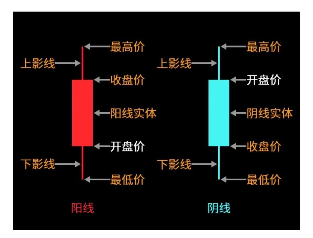 股市技术分析中枢是什么,股市小白技术分析四件套