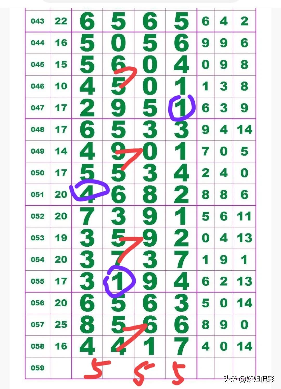 娇姐侃彩115期,娇姐侃彩公众号